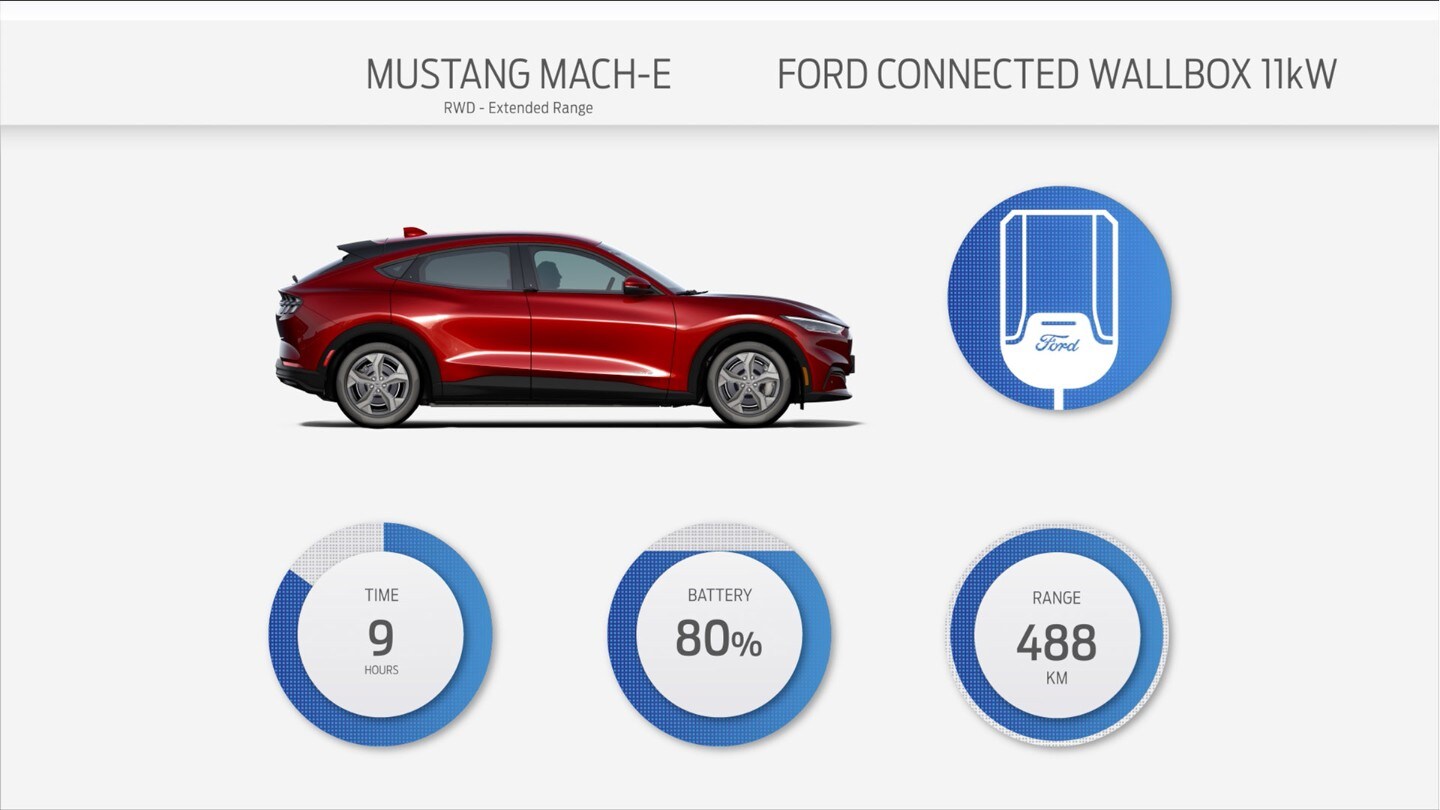 Illustration Ford Connected Wallbox